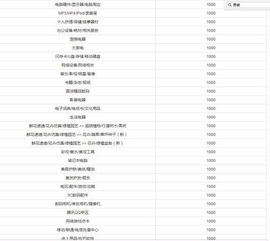 风险保证金的缴存及处罚措施