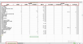 六、 优化标题、描述和图片