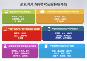 一、 跨境电商产品选品的策略