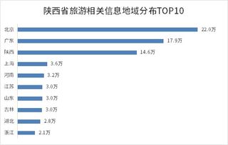 视频号发展现状与内容发布趋势