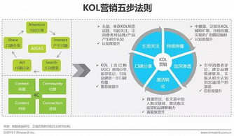 一、 怀旧营销的魅力：探寻消费者情感慰藉的根源