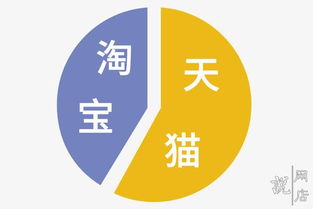 商品质量差异分析