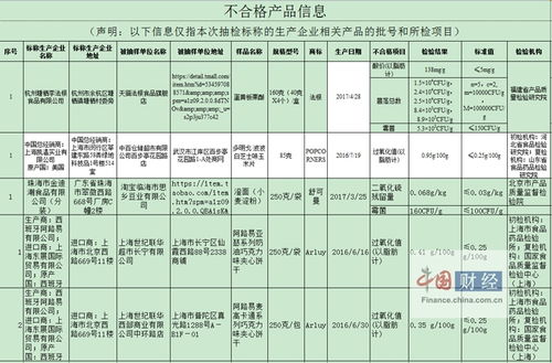 一、天猫产品抽检不合格的现状与影响