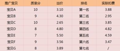 二、 直通车推广的成本考量