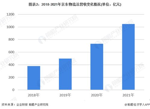 未来3年全球供应链网络构建规划