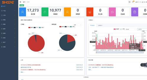 二、ECPP——跨境ERP平台专家