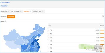不开直通车，仅投万相台：可行吗？