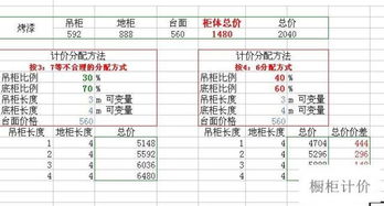 案例分析：全包价与分段计价的实际应用