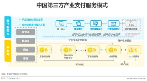 反欺诈系统与加密技术的协同作用