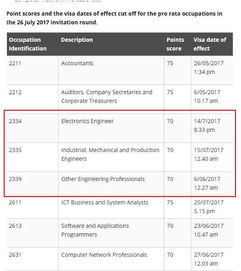 五、 卡派追踪号的有效填写直接影响FBA货件接收进度