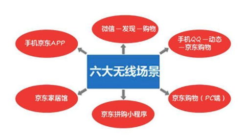 六、 运营策略与雷区避开