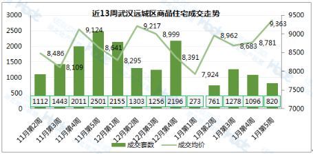2. 季节性考量：紧跟市场脉搏