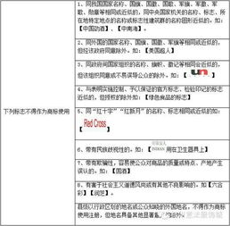 香港商标注册流程