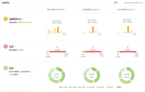 主图背景的巧妙运用