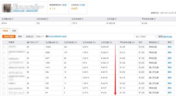 2. 关键词选择与优化