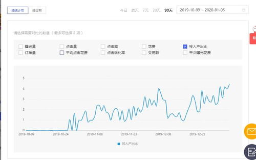 拼多多店铺标签的优化与人群策略的制定