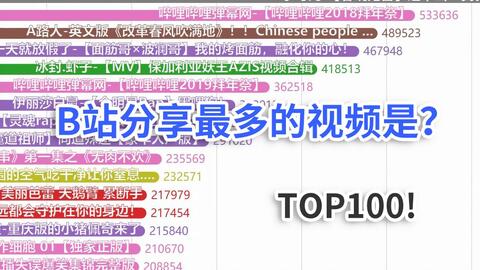 TOP卖家成功案例分享