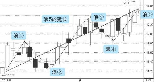② 发盘的内容必须十分确定