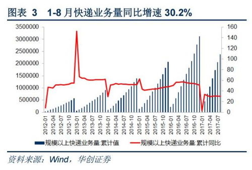 服务水平与运营成本