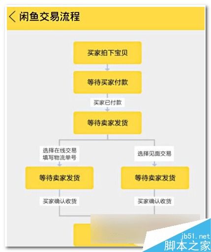 五、 淘宝售后介入