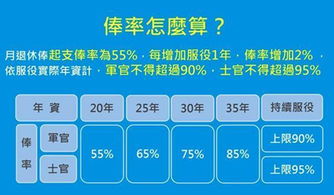 1. 设置鲜明的收藏按钮