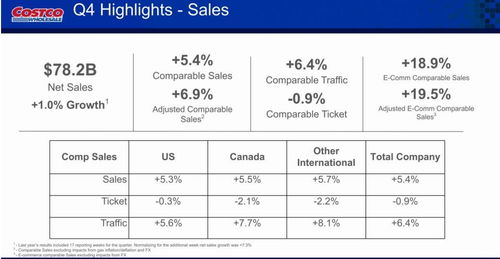 时效提升的意义