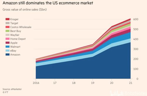 单次交易向客户关系管理的转变