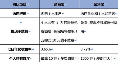 2. 余利宝的主要风险是什么？