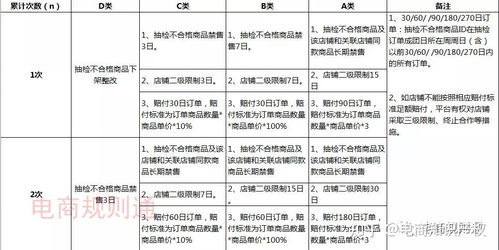 二、 拼多多抽检不合格罚款3倍，卖家可依去申诉处理