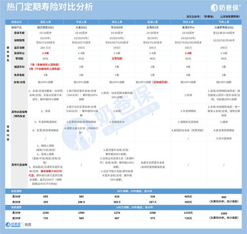 三、 Ozon展示多个价格的操作逻辑