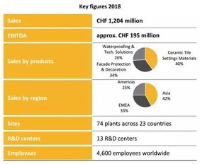 2. 分析目标市场特点