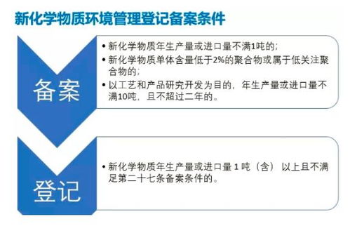 一、 合规规范：确保内容与法规相符