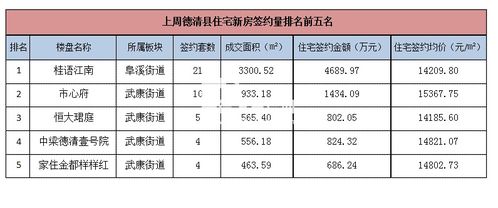 三、 缩短Ozon回款周期：增值服务助力