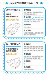 一、 发货管理规范