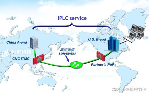 二、 独特的FTL专线优势