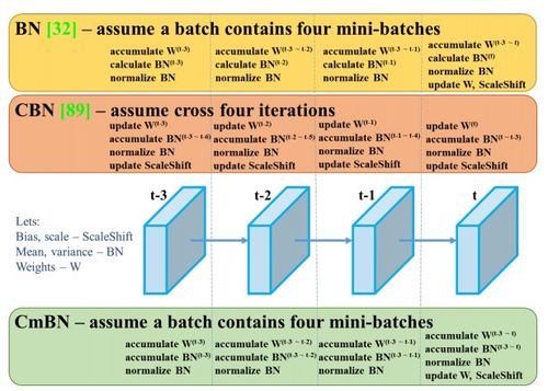 拼单发货，降低物流成本