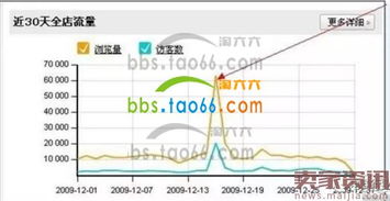 1. 优化推广计划