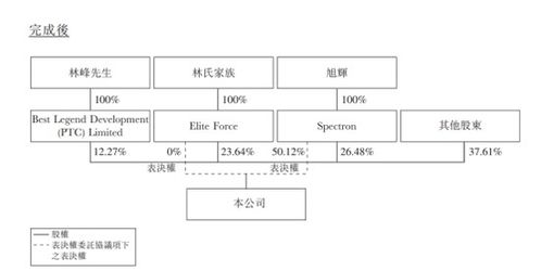 1. 发货人（托运人）