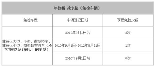 二、体积重计算方法