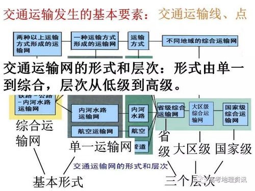中转站布局优化