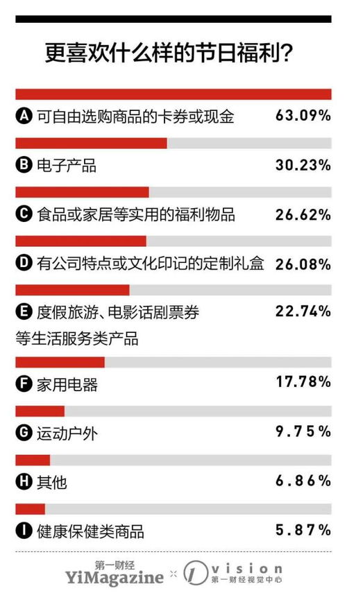 其他福利保障：全方位关爱员工