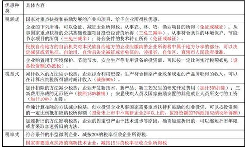 税收优惠：企业税务负担的减轻之道