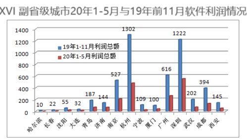 短周期、 小批量生产，快速响应市场变化