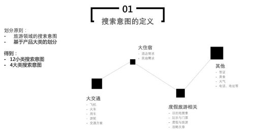 外部广告数据收集：Ozon的营销利器