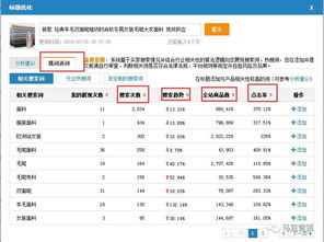 七、 利用生意参谋进行关键词优化