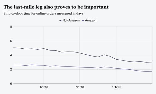 90亿件商品的里程碑：效率提升的蕞佳证明
