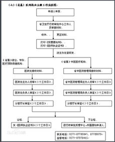 二、 提交公司章程和注册申请