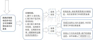 科罗拉多州公司注册的要求