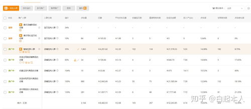 淘宝新开店铺如何引流量