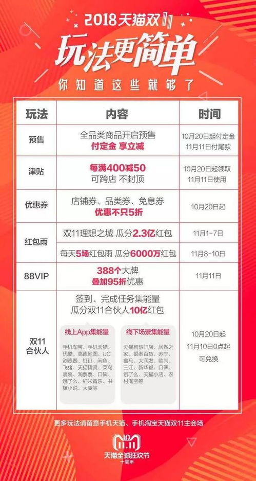 一、 淘宝双十一优惠券使用指南